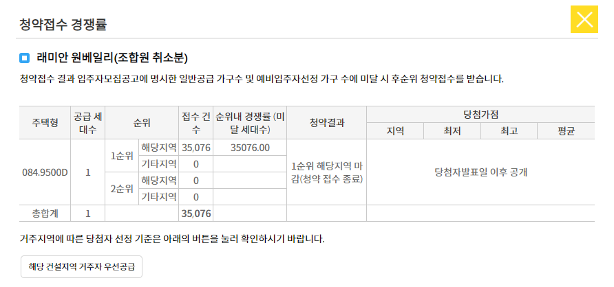 청약접수 경쟁률