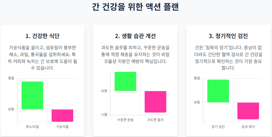자도 자도 피곤해 간 때문이라고? 의외로 모르고 있던 간 건강 신호