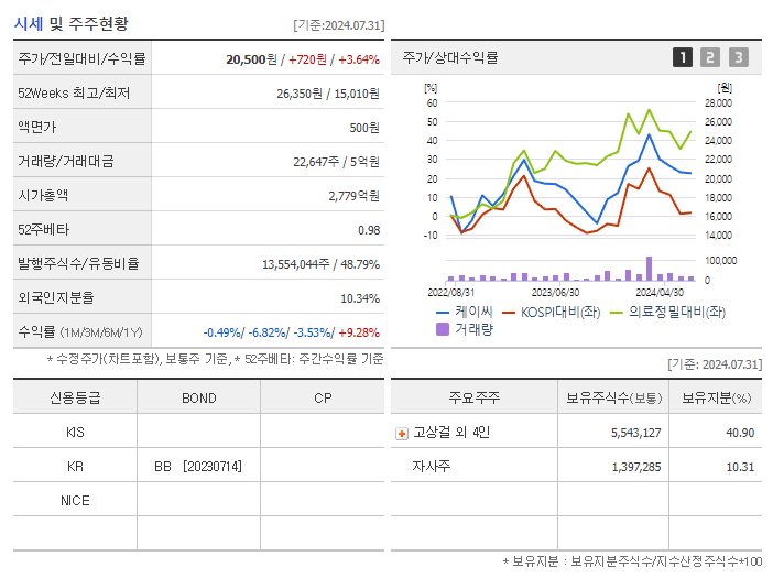 케이씨_기업개요