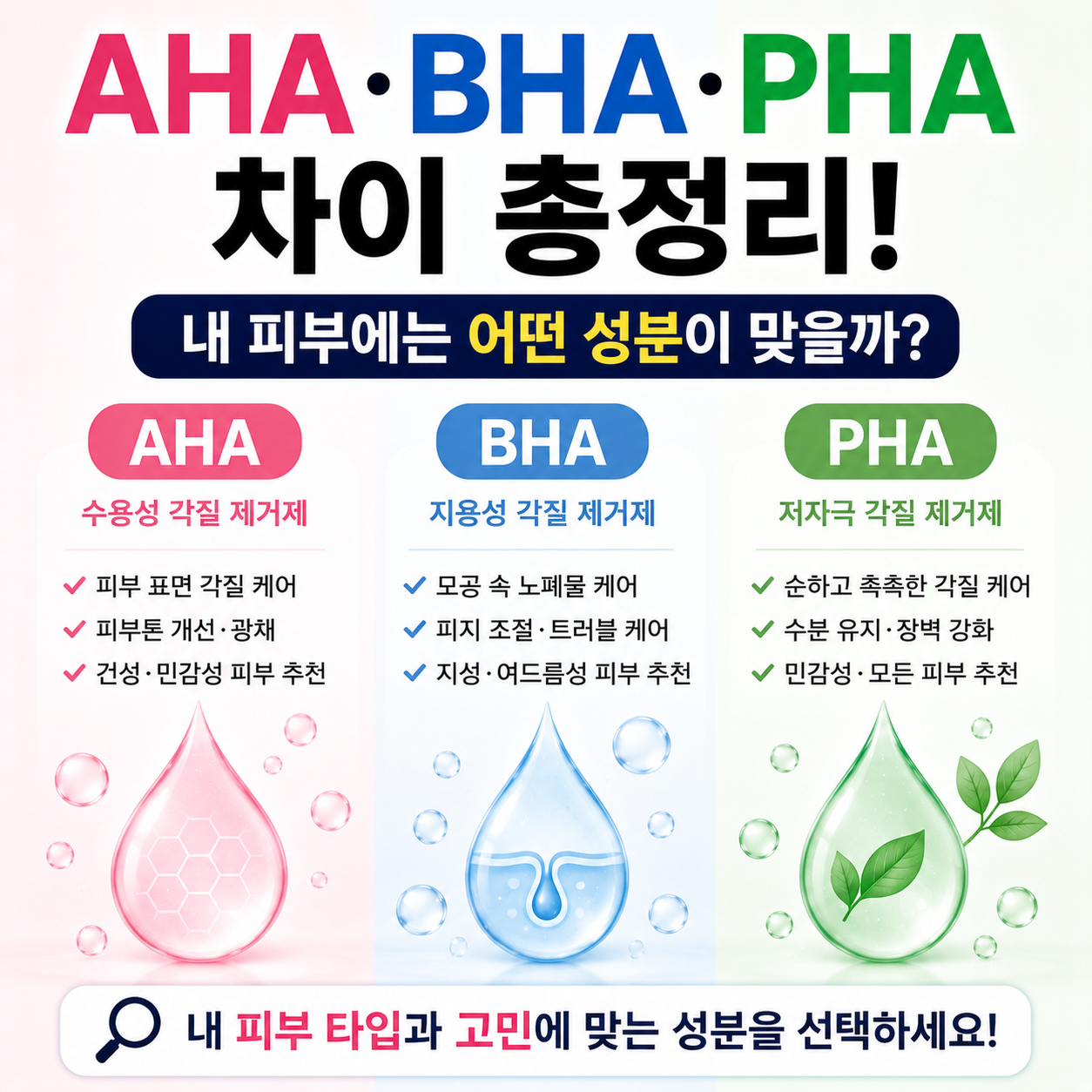 AHA&middot;BHA&middot;PHA 차이