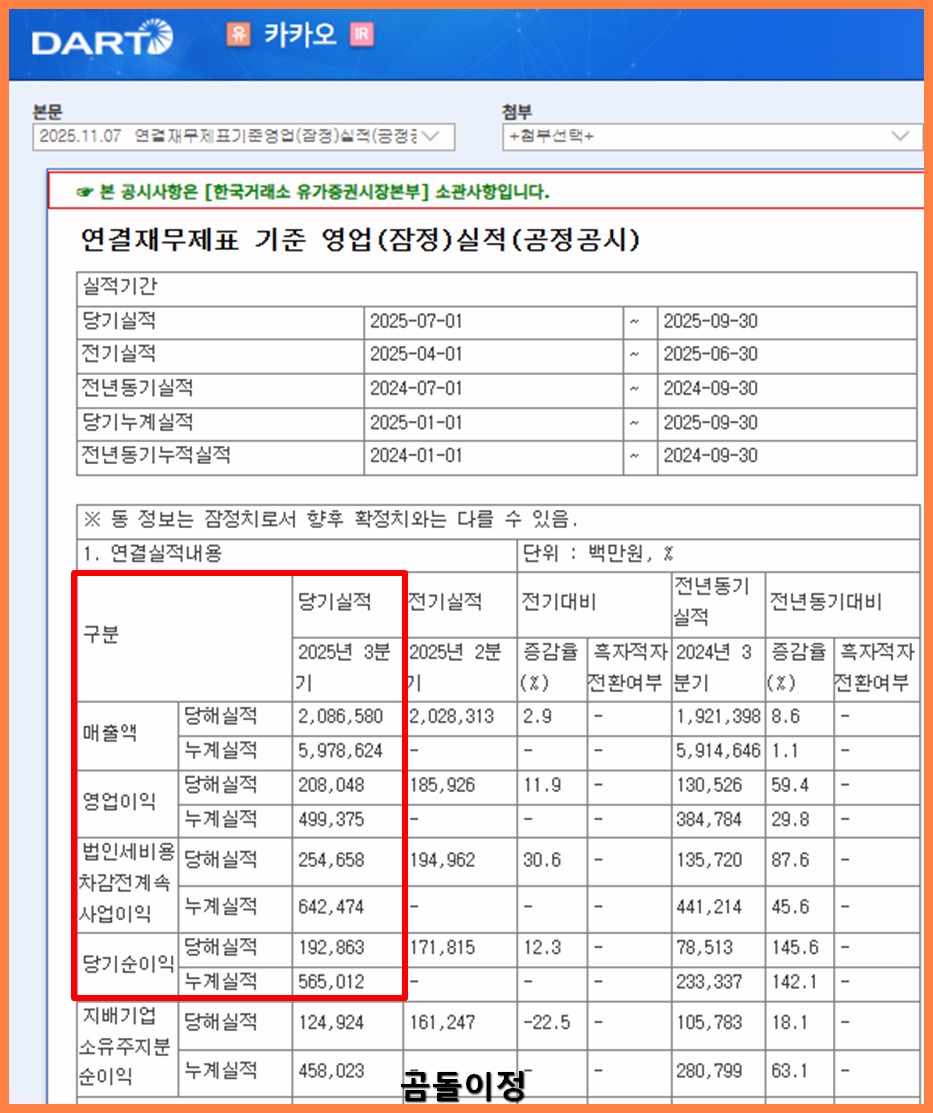 카카오 주가 저평가 이유와 지금 사야 하는 근거 총정리