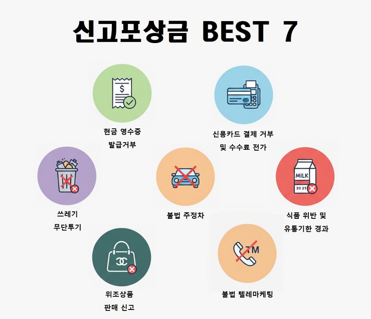 놓치면 안 될 주요 신고포상금 제도 7가지 리스트