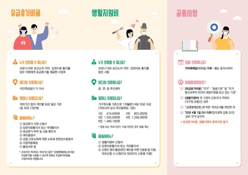 유급휴가비용-생활지원비-안내