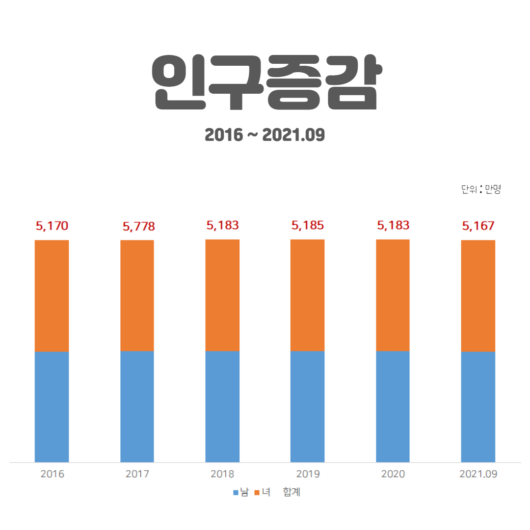 1인세대