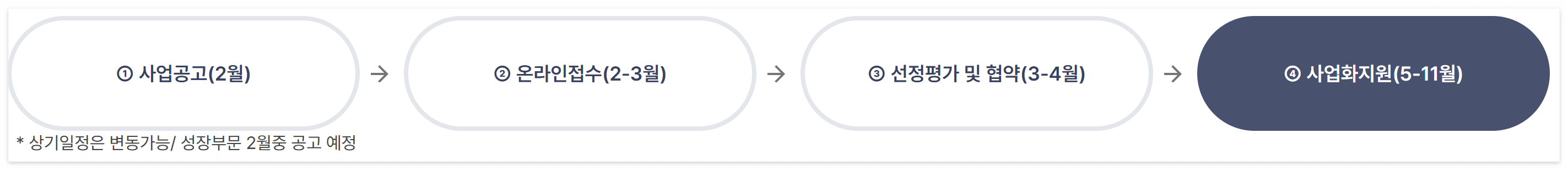 제16회 관광벤처사업 공모전 개인 / 기업 신청