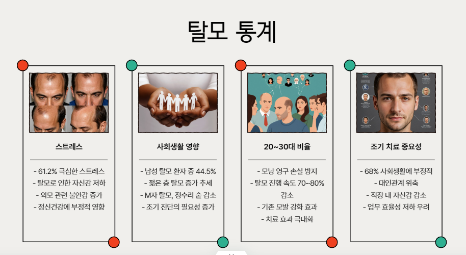 탈모, 젊은 층의 숨은 고민