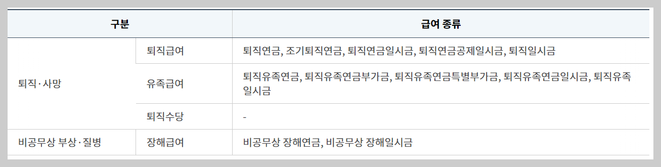 공무원연금관리공단 홈페이지