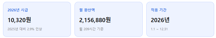 외국인 근로자 최저임금