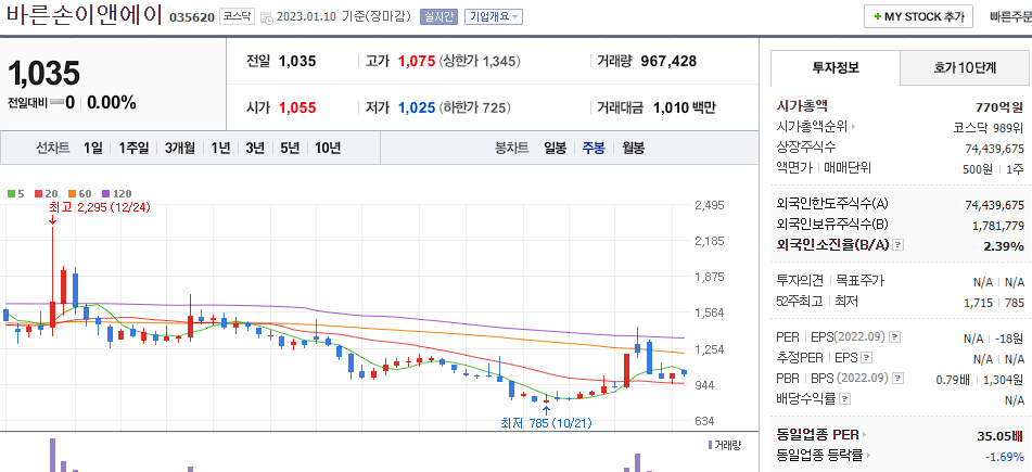바른손이앤에이