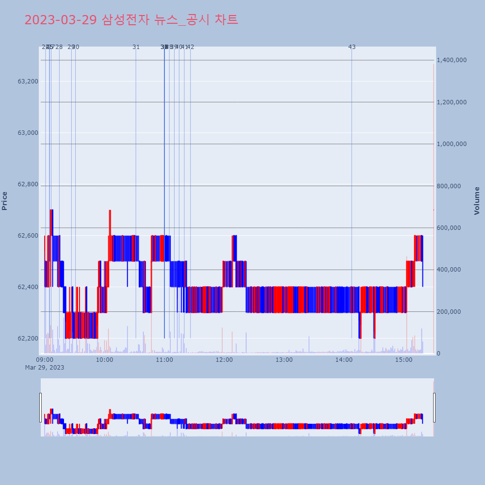 삼성전자_뉴스공시차트