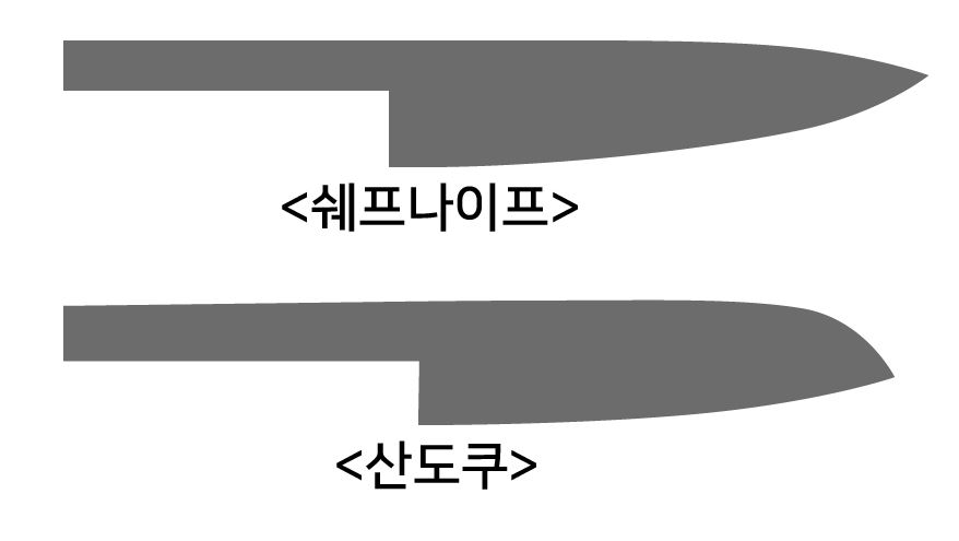 쉐프나이프와 산도쿠