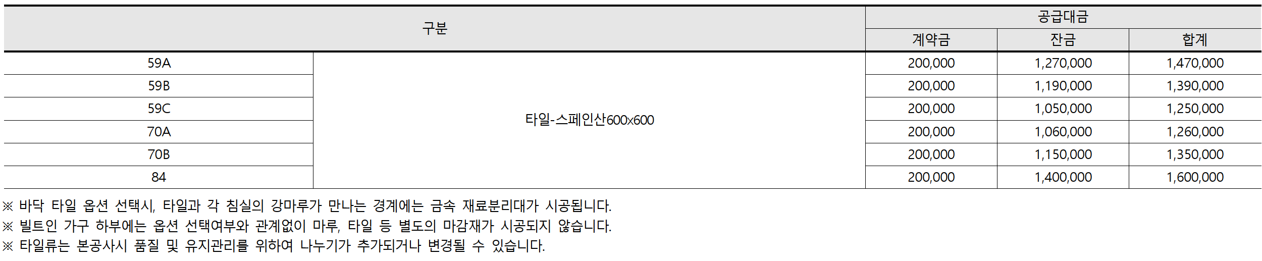 서울 은평구 역촌동 동부 센트레빌 아스테리움 시그니처 23년 3월 분양