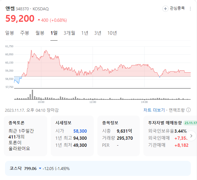 엔켐 주가