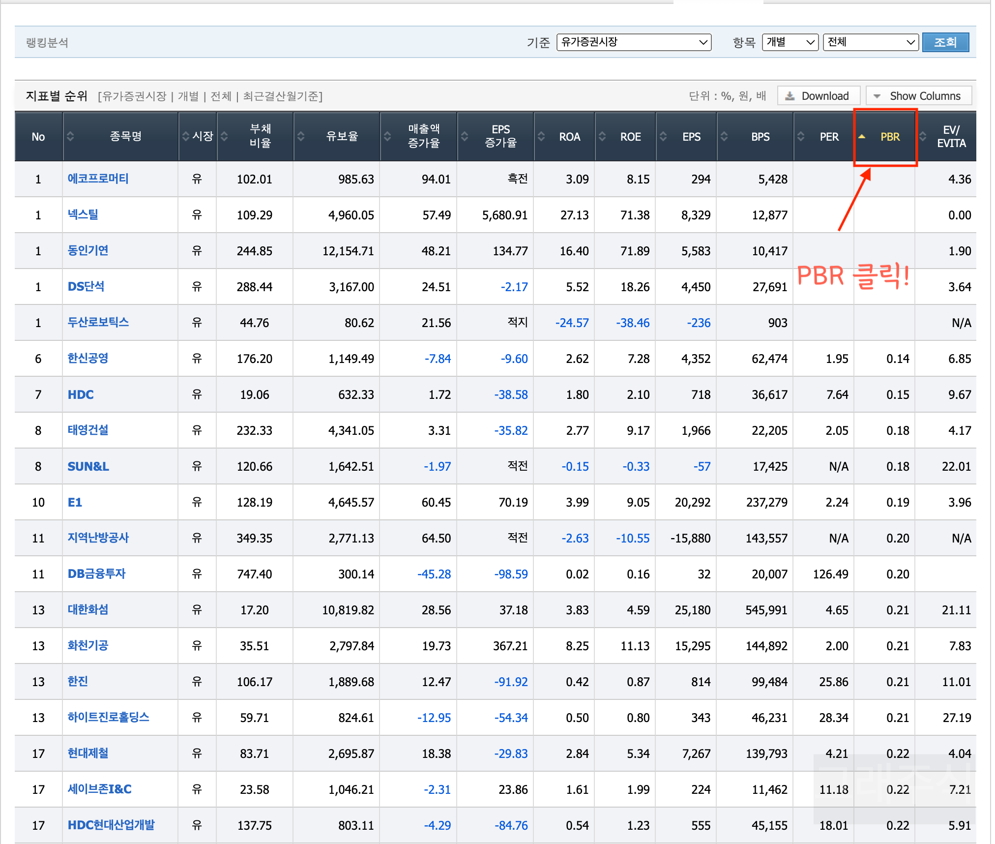 저PBR 순위