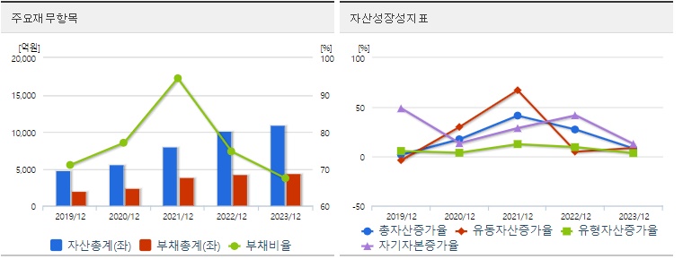 비에이치 주가 재무분석