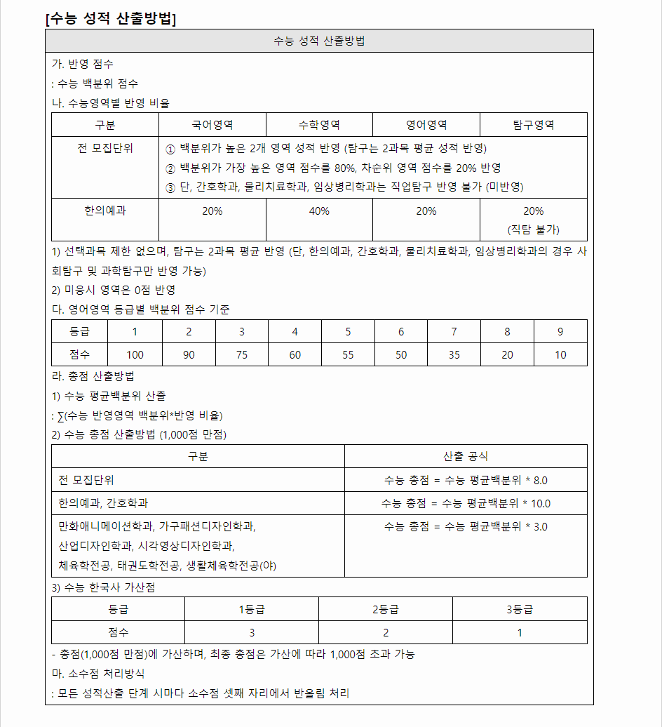 2023학년도 상지대학교 수능위주전형 수능 성적 산출방법