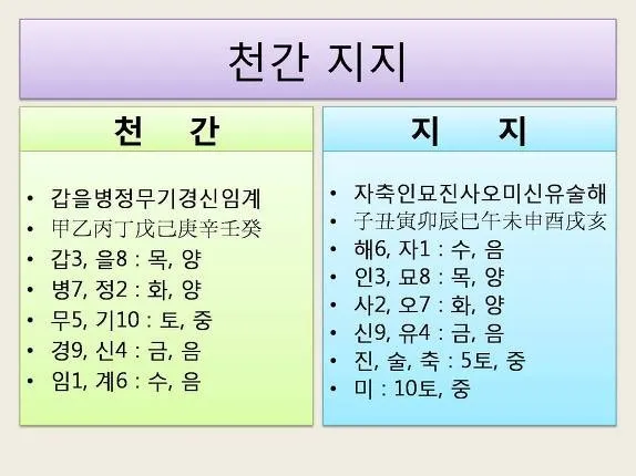 갑을병정 무기경신임계 뜻과 한자 색깔 자료집_5