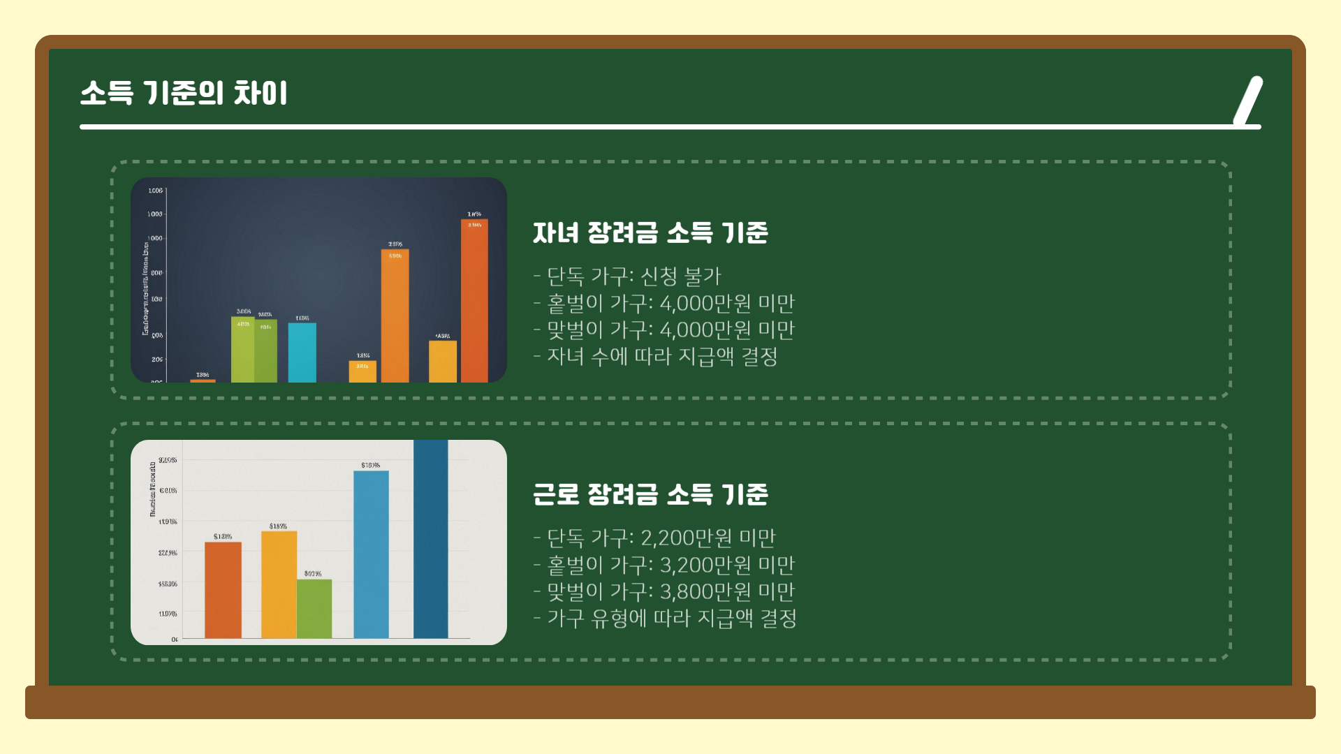 자녀 장려금과 근로 장려금 차이점 총정리