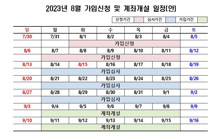 청년 적금 가입조건