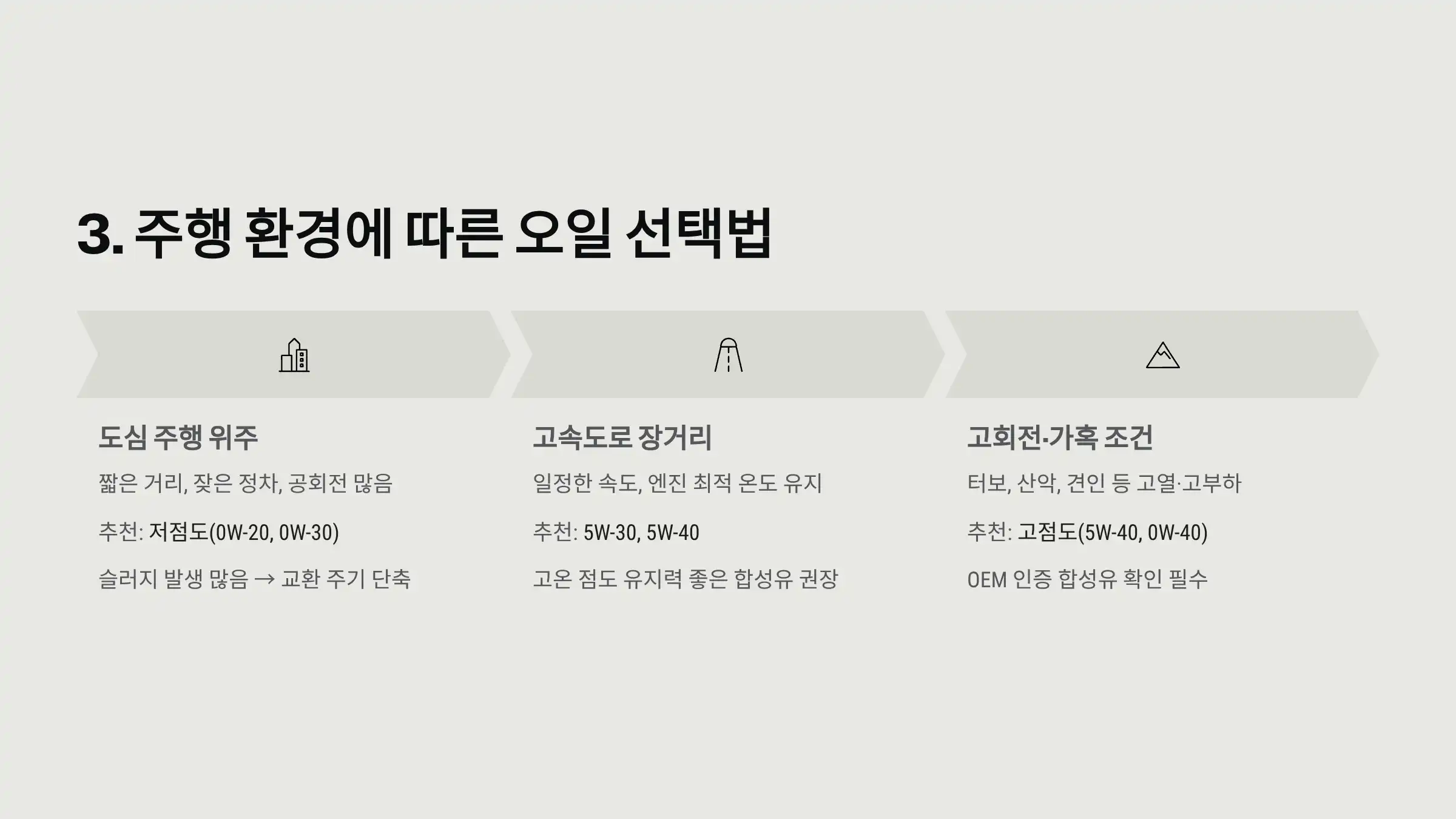 주행 환경에 따른 오일 선택법