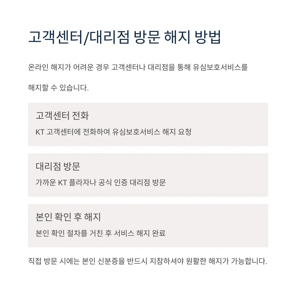 고객센터-방문-해지