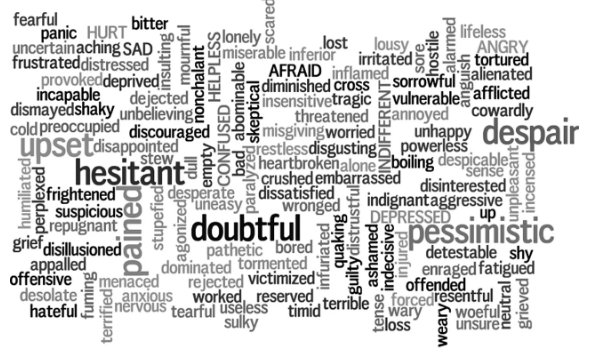 데이터 기반 마이크로 니치 시장 선정 프로세스