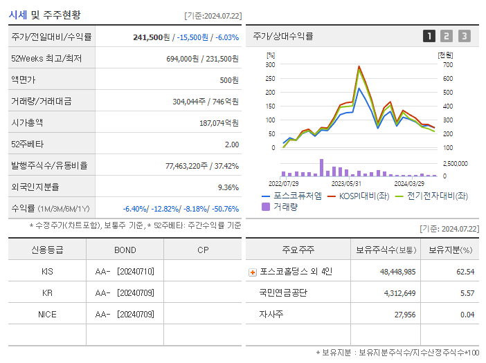 포스코퓨처엠_기업개요