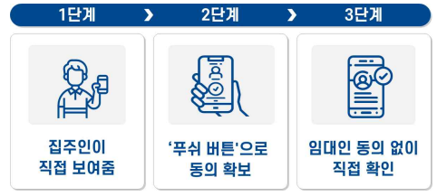 정보제공방식 향후 임대인동의없이 확인가능하게됨
