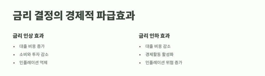 FOMC란? 완벽 정리 5