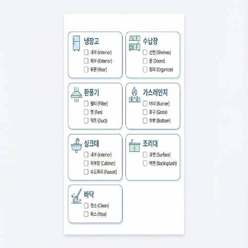 주방 대청소 계획, 연말 대청소 체크리스트와 효율적인 순서