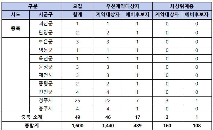 동행복권 판매인 모집