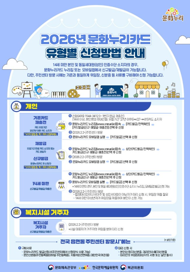 2026 문화누리카드 대상 총정리