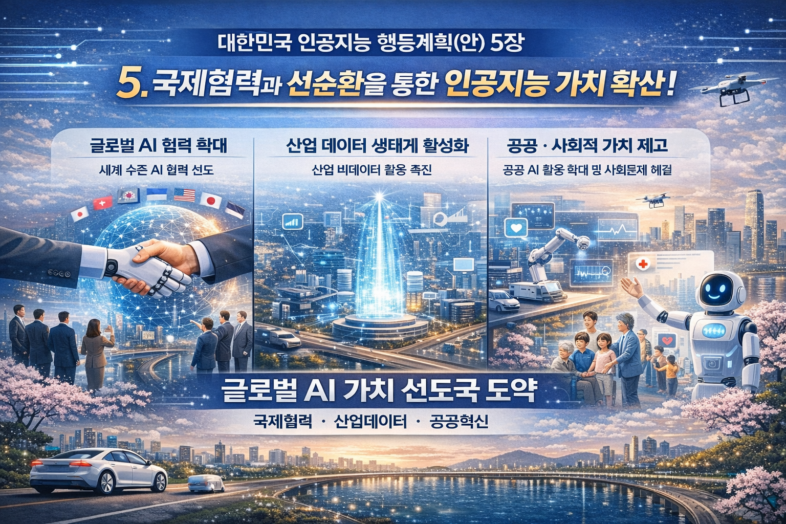 제3장. 정책축 Ⅰ의 심화 : 차세대 AI 기술 선점