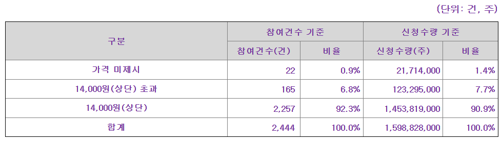 뉴로핏 수요예측 결과
