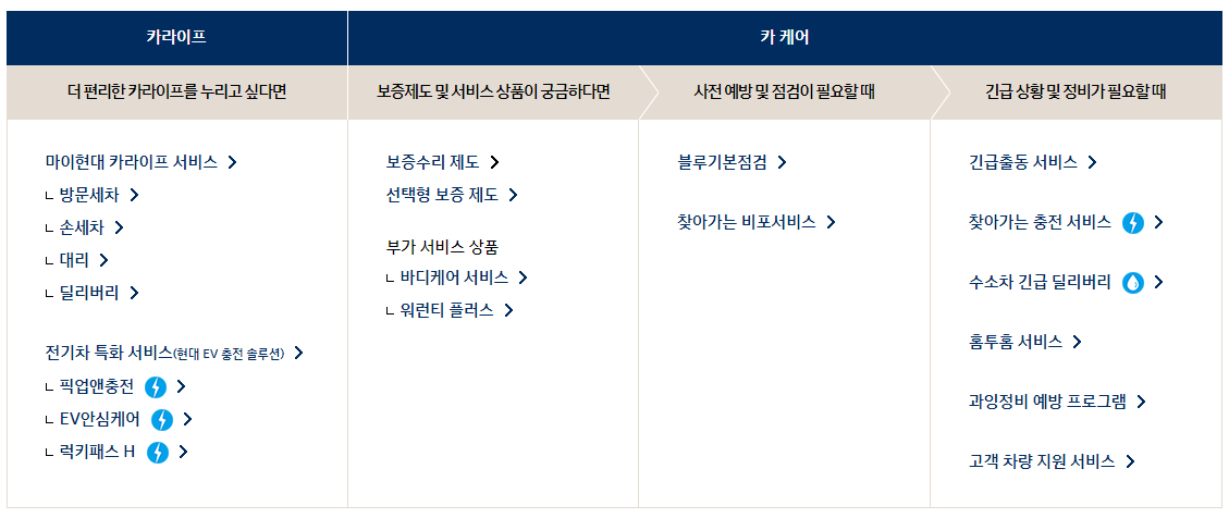 현대자동차 서비스센터