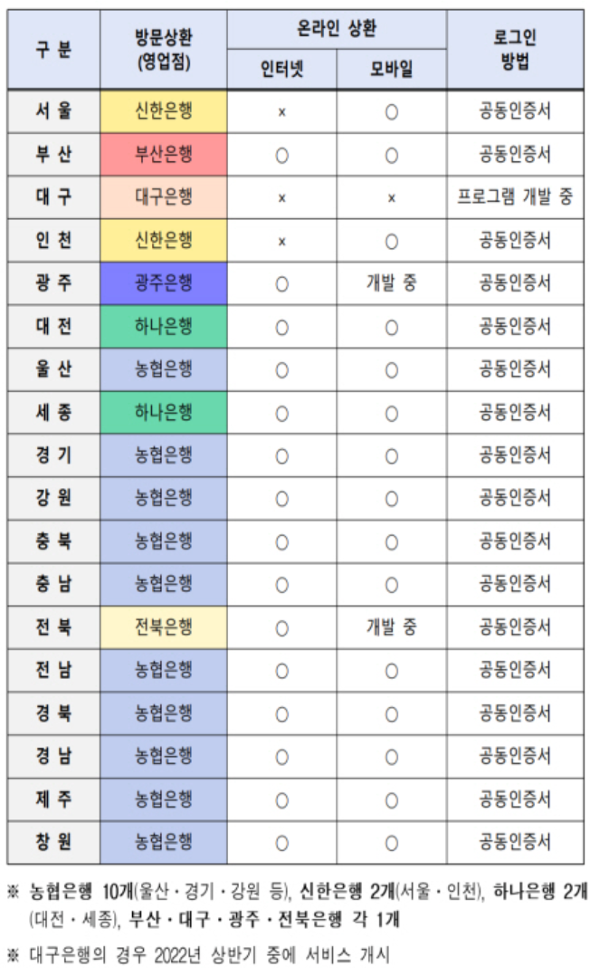 자동차 환급급 온라인 상환은행