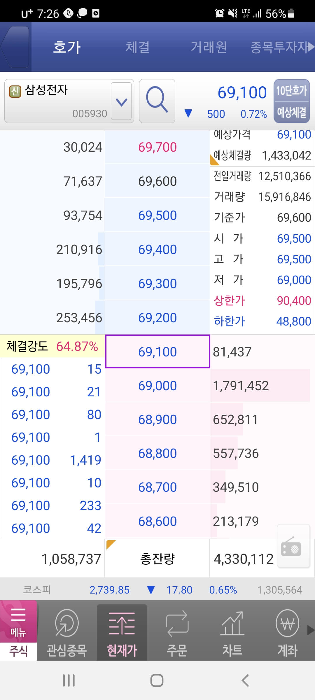 호가
