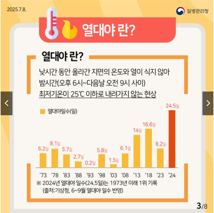 2025 정부발표 열대야 건강수칙 완전정리