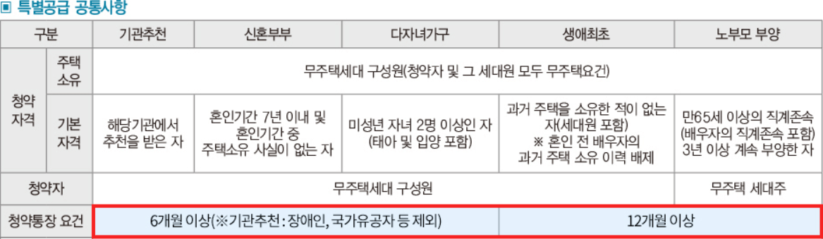 마포자이힐스테이트 라첼스 특별공급 공통사항