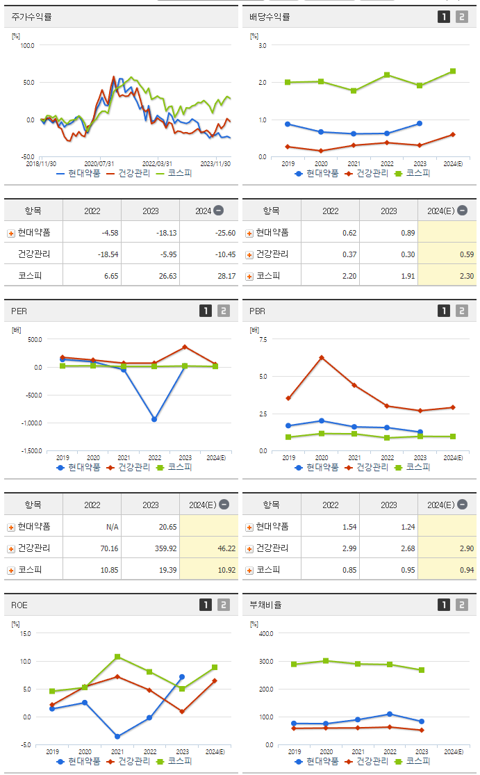 현대약품_섹터분석