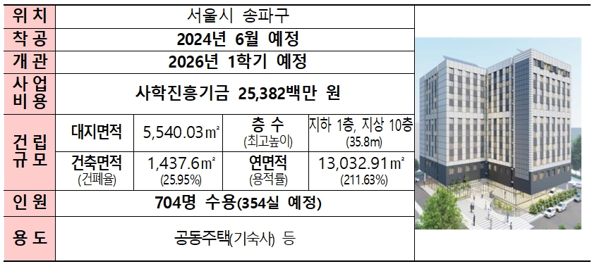 송파구 기숙사