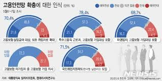 고용보험료 계산법