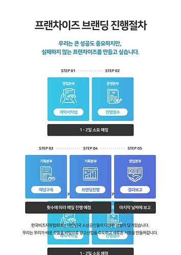 프랜차이즈 창업 대출