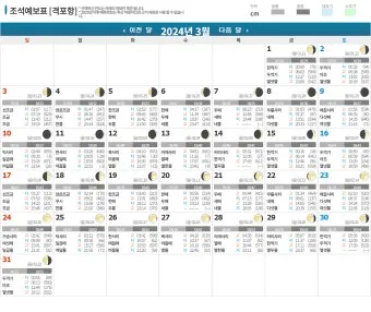 조석 물때 바다 낚시 바람 파고 배 출항 점검_2