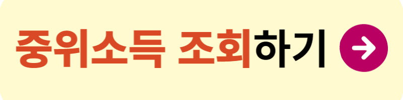 서울시 우먼업 구직지원금 신청방법