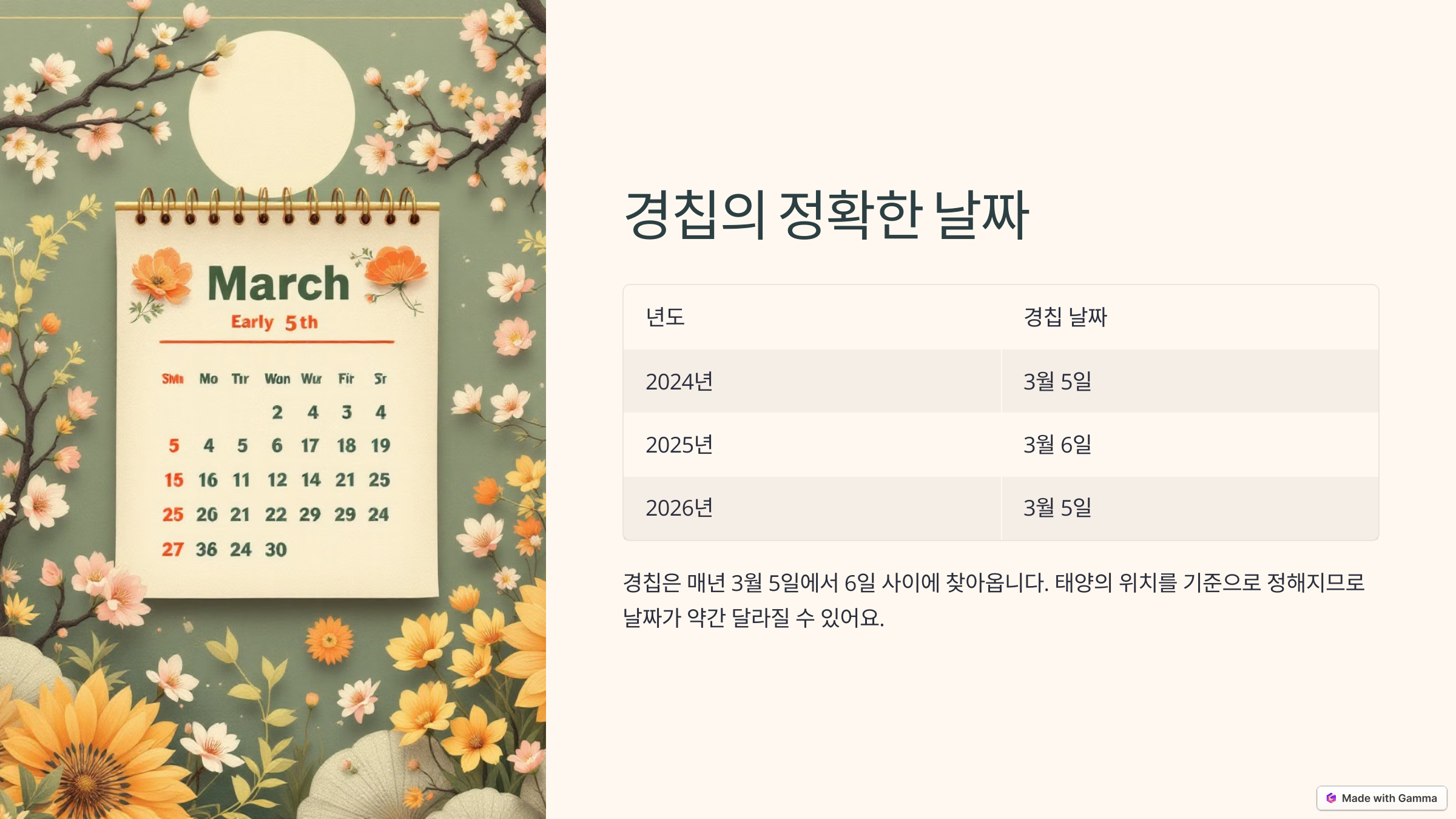 경칩의 뜻 날짜, 그리고 따뜻한 인사말 모음