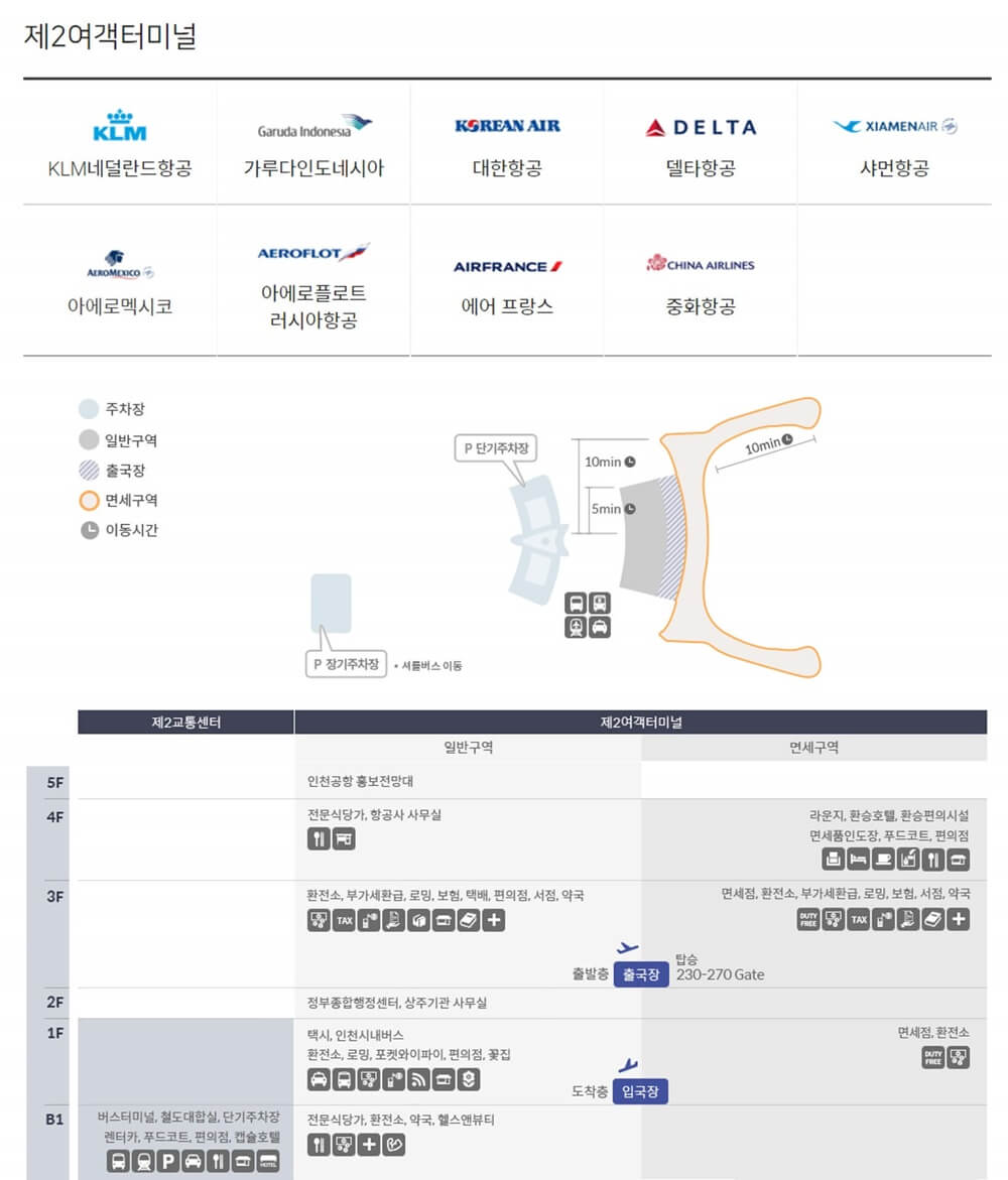 인천국제공항-제2터미널-취항-항공사-로고-소개-표