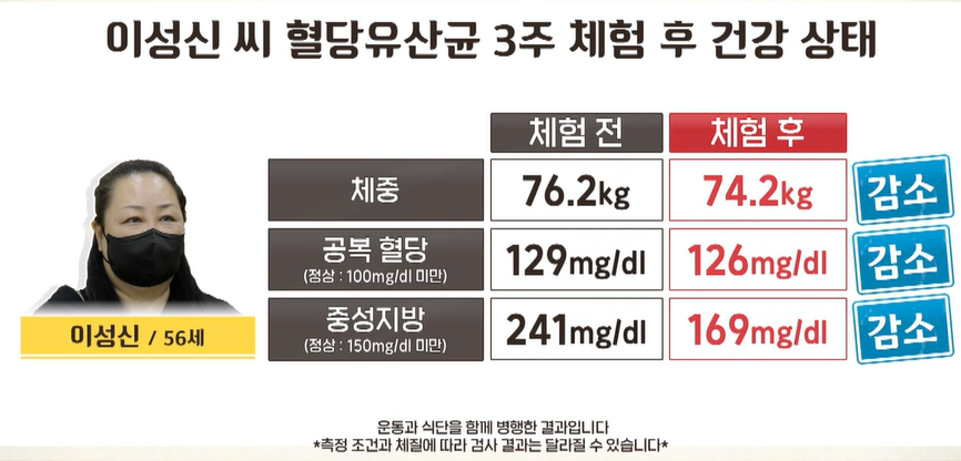 혈당유산균 효능