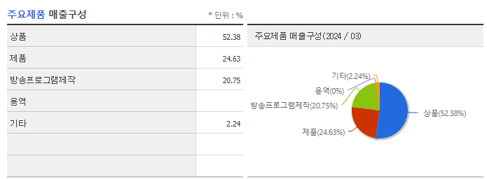 휴먼테크놀로지_주요제품