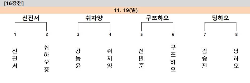 월드바둑마스터스16강결과